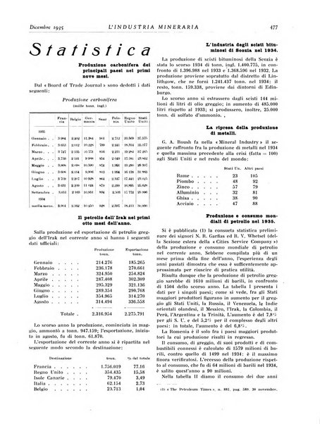 L'industria mineraria bollettino mensile della Federazione nazionale fascista dell'industria mineraria