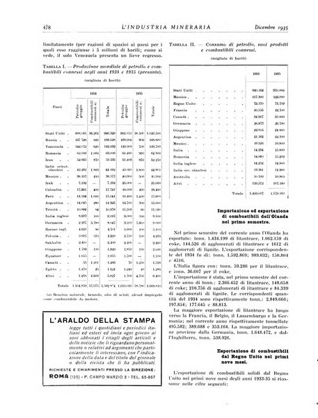 L'industria mineraria bollettino mensile della Federazione nazionale fascista dell'industria mineraria