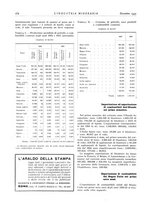 giornale/CFI0356401/1935/unico/00000604