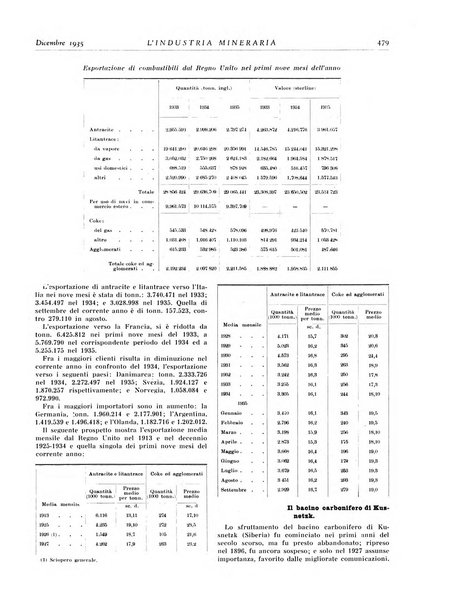 L'industria mineraria bollettino mensile della Federazione nazionale fascista dell'industria mineraria