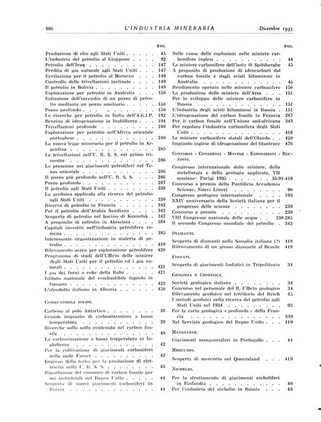 L'industria mineraria bollettino mensile della Federazione nazionale fascista dell'industria mineraria