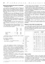 giornale/CFI0356401/1936/unico/00000040