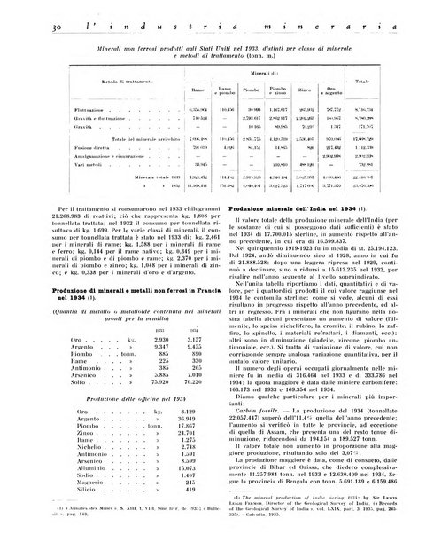 L'industria mineraria bollettino mensile della Federazione nazionale fascista dell'industria mineraria