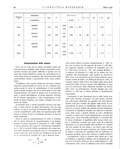 L'industria mineraria bollettino mensile della Federazione nazionale fascista dell'industria mineraria