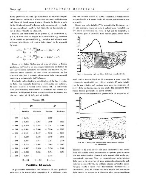 L'industria mineraria bollettino mensile della Federazione nazionale fascista dell'industria mineraria