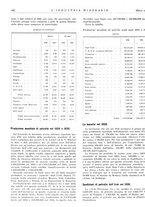 giornale/CFI0356401/1936/unico/00000136