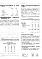 giornale/CFI0356401/1936/unico/00000139