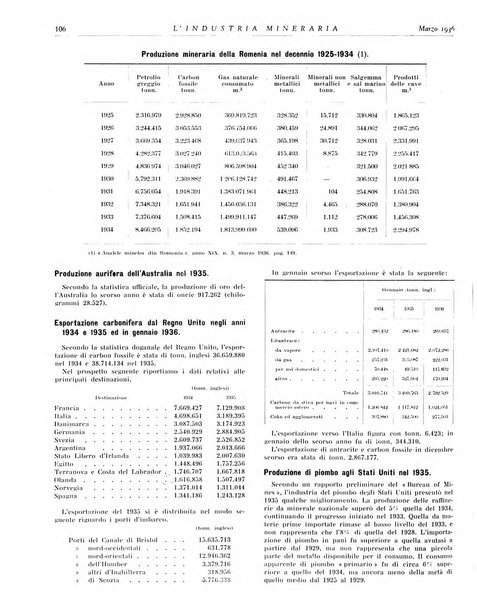 L'industria mineraria bollettino mensile della Federazione nazionale fascista dell'industria mineraria