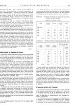 giornale/CFI0356401/1936/unico/00000179