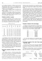 giornale/CFI0356401/1936/unico/00000182