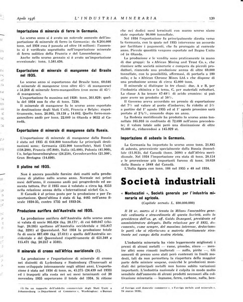 L'industria mineraria bollettino mensile della Federazione nazionale fascista dell'industria mineraria