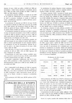 giornale/CFI0356401/1936/unico/00000212