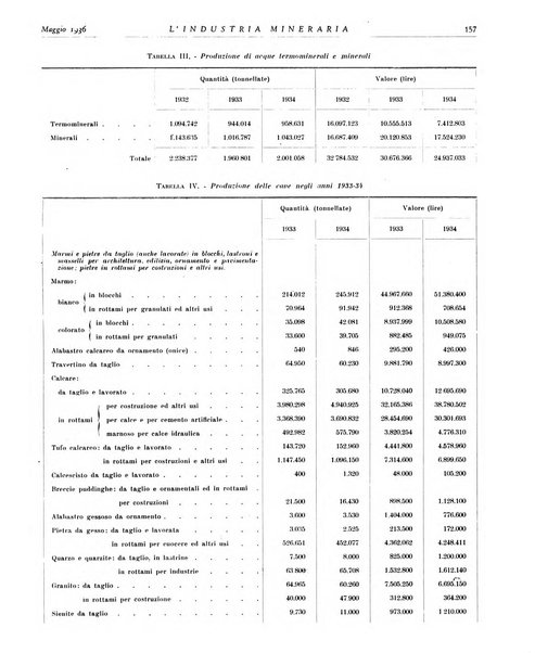 L'industria mineraria bollettino mensile della Federazione nazionale fascista dell'industria mineraria