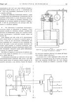 giornale/CFI0356401/1936/unico/00000219