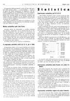giornale/CFI0356401/1936/unico/00000230