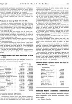giornale/CFI0356401/1936/unico/00000233