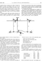 giornale/CFI0356401/1936/unico/00000263