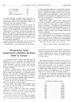 giornale/CFI0356401/1936/unico/00000264