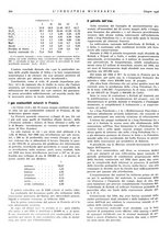 giornale/CFI0356401/1936/unico/00000272