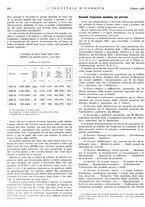 giornale/CFI0356401/1936/unico/00000276