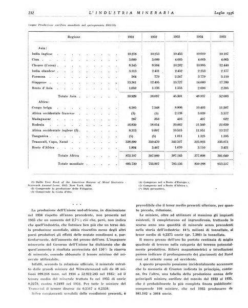 L'industria mineraria bollettino mensile della Federazione nazionale fascista dell'industria mineraria