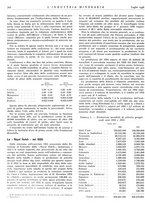 giornale/CFI0356401/1936/unico/00000322