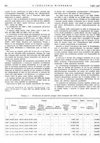 giornale/CFI0356401/1936/unico/00000324