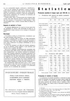 giornale/CFI0356401/1936/unico/00000328