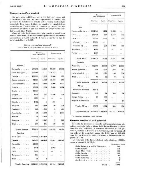 L'industria mineraria bollettino mensile della Federazione nazionale fascista dell'industria mineraria