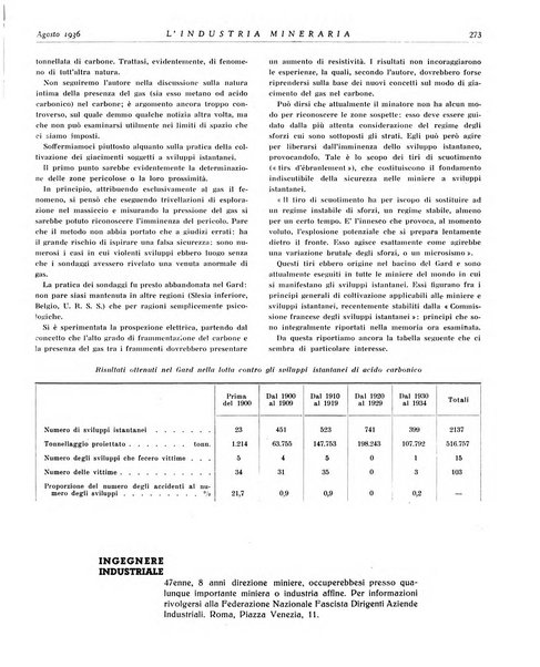 L'industria mineraria bollettino mensile della Federazione nazionale fascista dell'industria mineraria