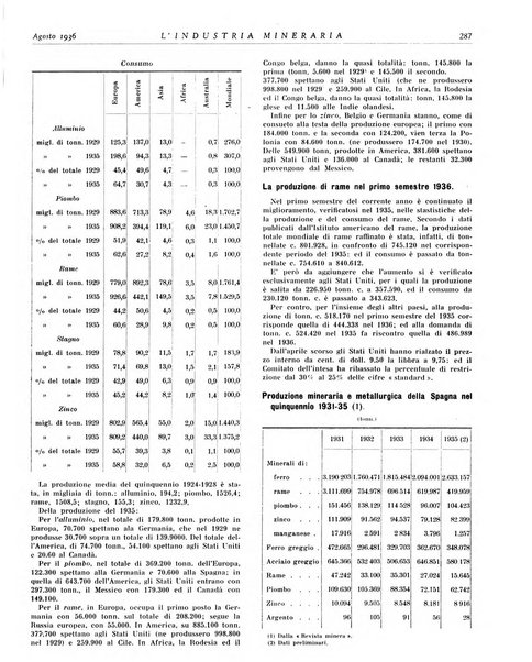 L'industria mineraria bollettino mensile della Federazione nazionale fascista dell'industria mineraria