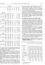 giornale/CFI0356401/1936/unico/00000375