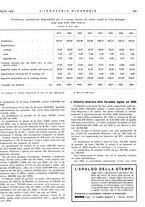 giornale/CFI0356401/1936/unico/00000377