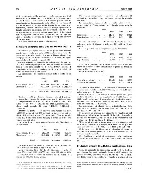 L'industria mineraria bollettino mensile della Federazione nazionale fascista dell'industria mineraria