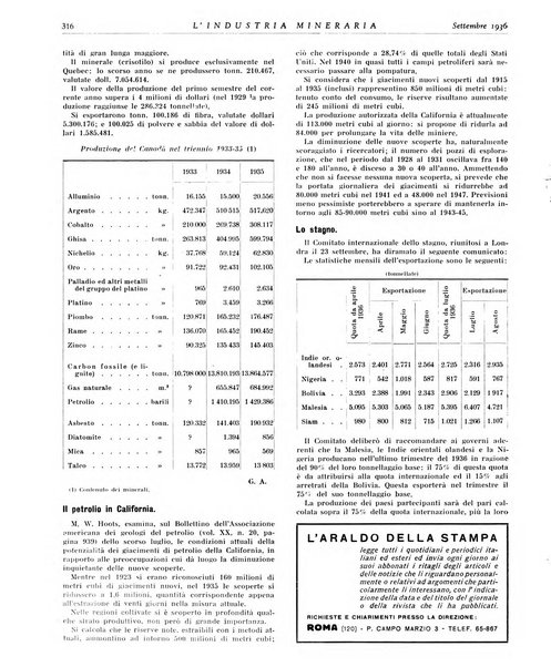 L'industria mineraria bollettino mensile della Federazione nazionale fascista dell'industria mineraria