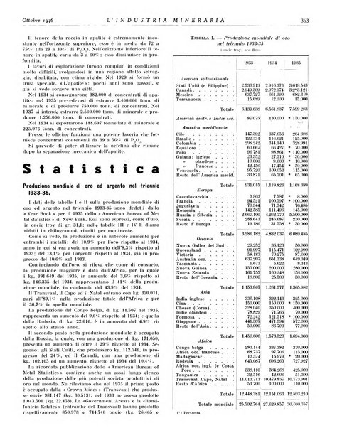 L'industria mineraria bollettino mensile della Federazione nazionale fascista dell'industria mineraria