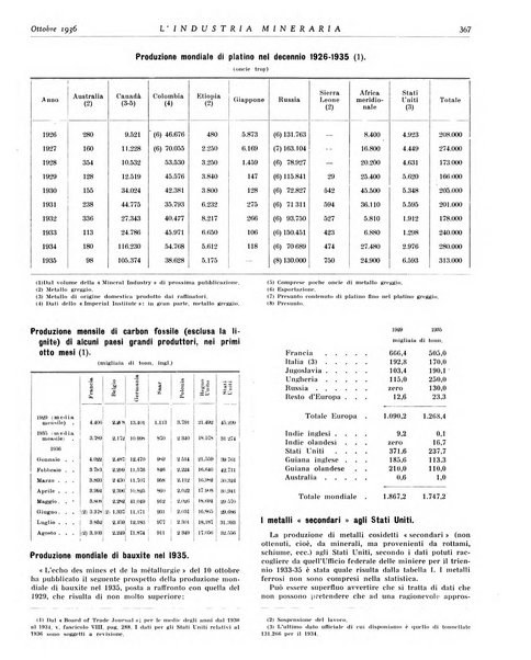 L'industria mineraria bollettino mensile della Federazione nazionale fascista dell'industria mineraria