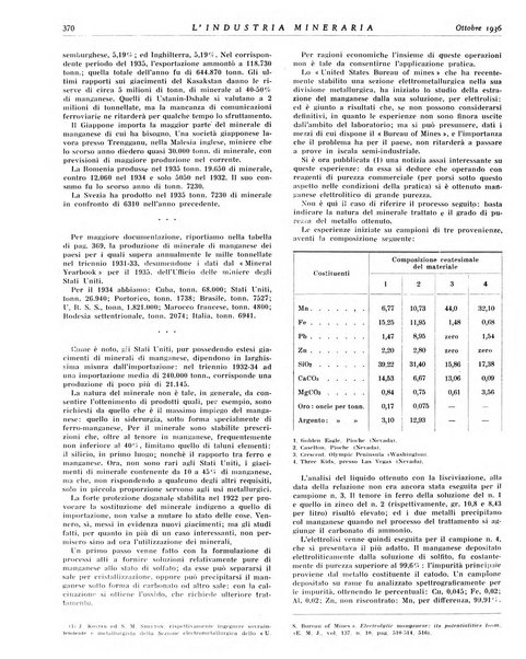 L'industria mineraria bollettino mensile della Federazione nazionale fascista dell'industria mineraria