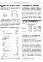 giornale/CFI0356401/1936/unico/00000521