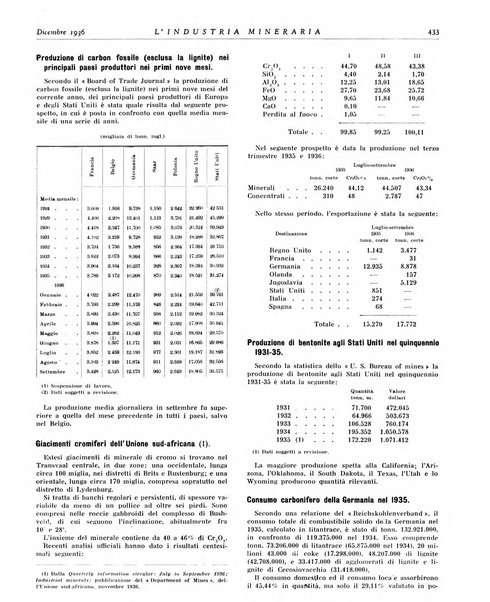 L'industria mineraria bollettino mensile della Federazione nazionale fascista dell'industria mineraria