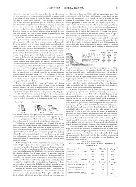 L'industria rivista tecnica ed economica illustrata