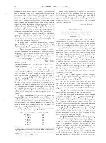 L'industria rivista tecnica ed economica illustrata