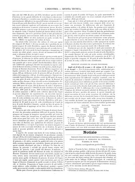 L'industria rivista tecnica ed economica illustrata