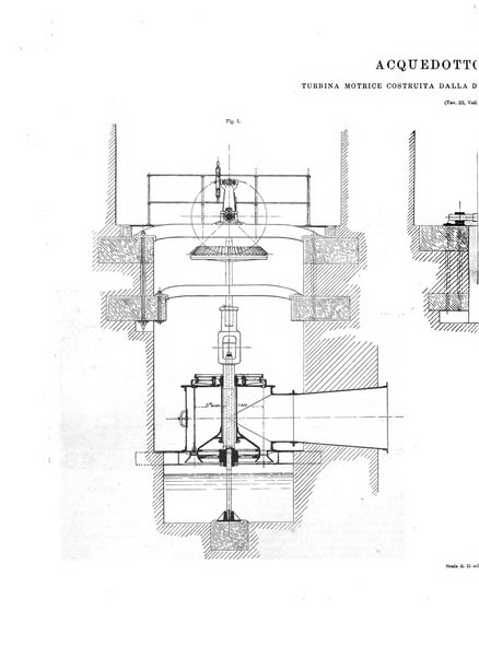 L'industria rivista tecnica ed economica illustrata