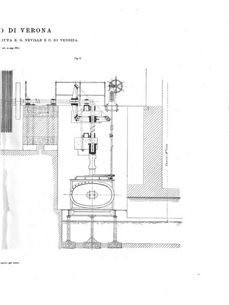 L'industria rivista tecnica ed economica illustrata