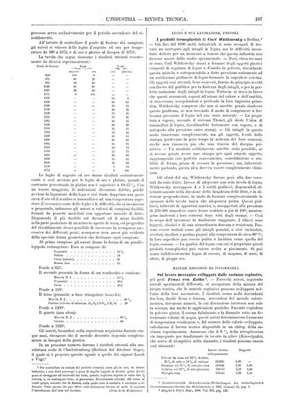 L'industria rivista tecnica ed economica illustrata