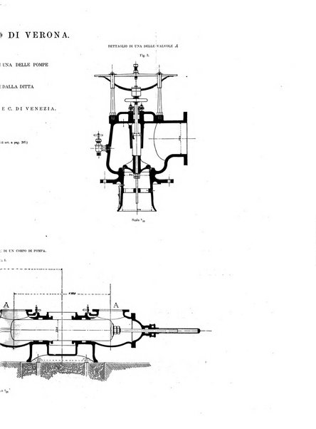 L'industria rivista tecnica ed economica illustrata