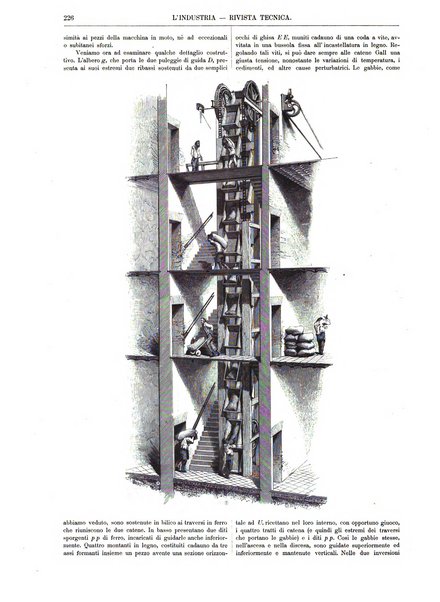 L'industria rivista tecnica ed economica illustrata