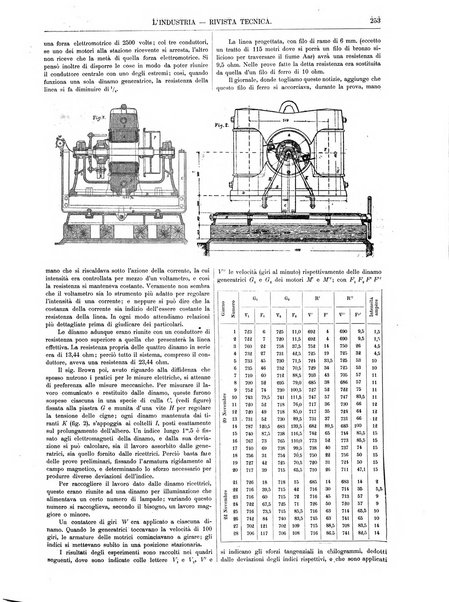 L'industria rivista tecnica ed economica illustrata