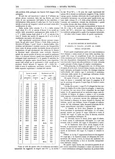 L'industria rivista tecnica ed economica illustrata